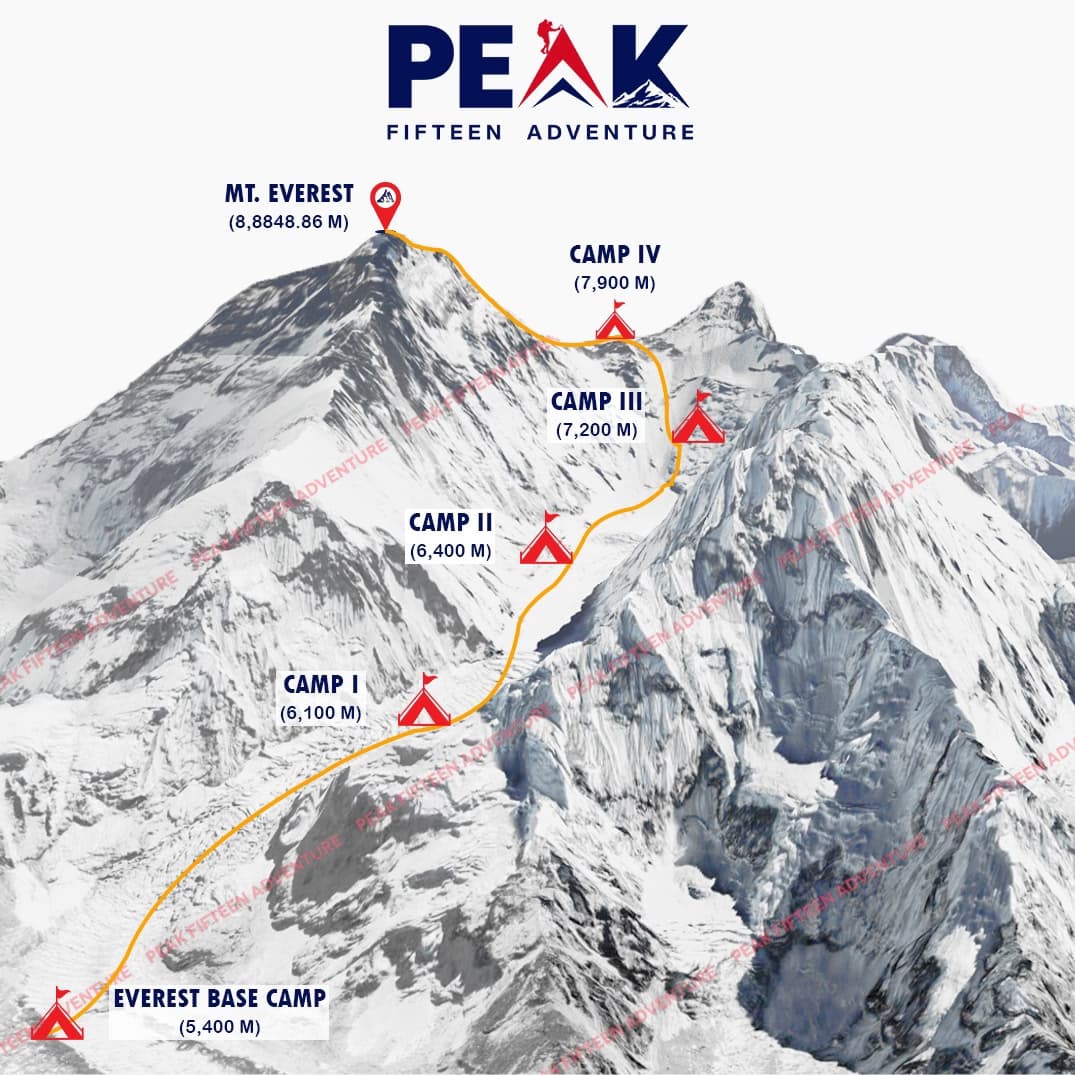 Mt. Everest climbing Route Map